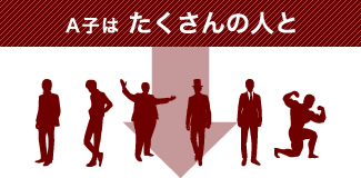 A子はたくさんの人と