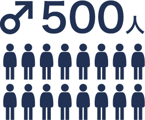 ♂500人