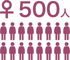 ♀500人